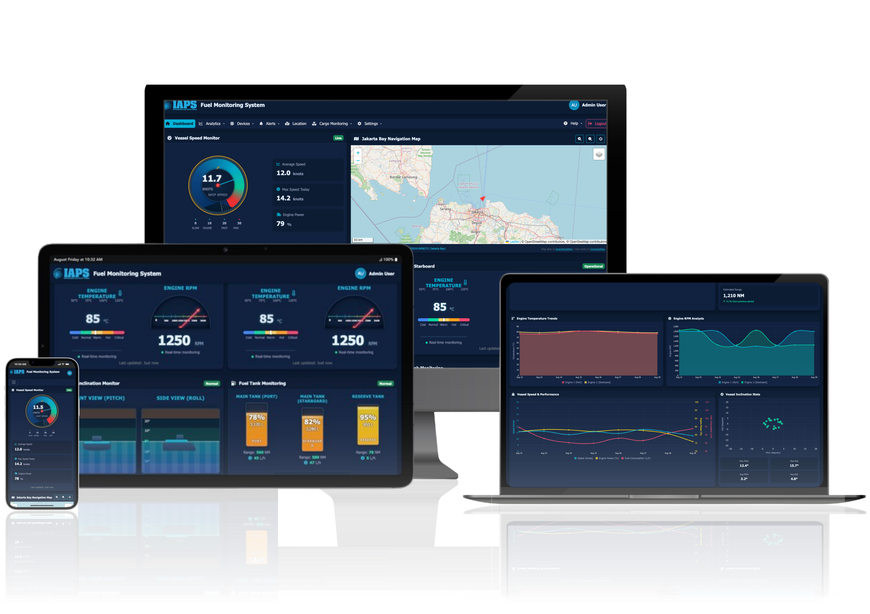 Fuel Monitoring System Dashboard